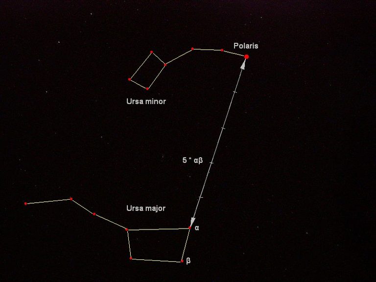 find north with the stars