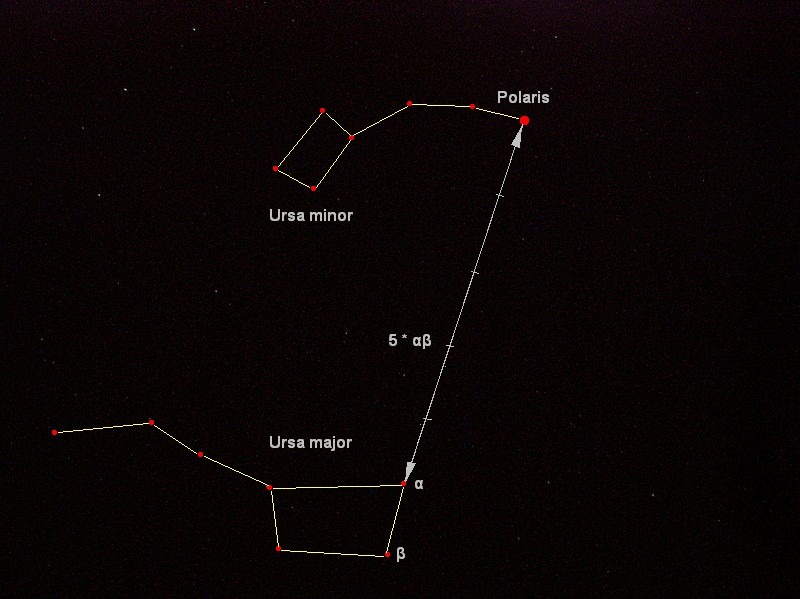 find north with the stars